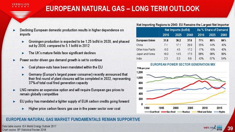 July 2019 Investor Presentation – Vermilion Energy Inc. – slide 39