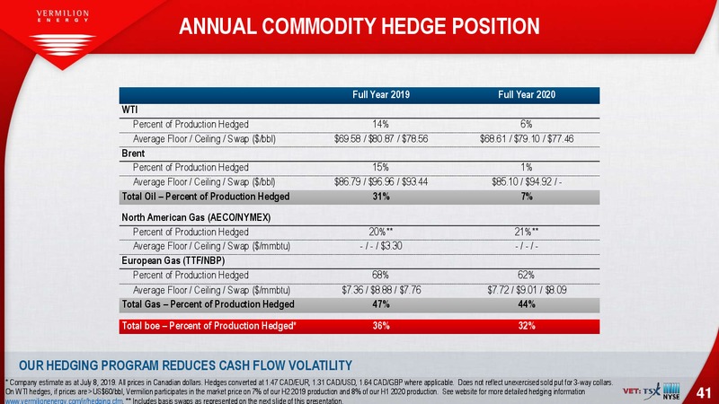 July 2019 Investor Presentation – Vermilion Energy Inc. – slide 41