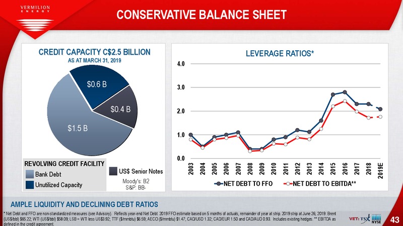July 2019 Investor Presentation – Vermilion Energy Inc. – slide 43