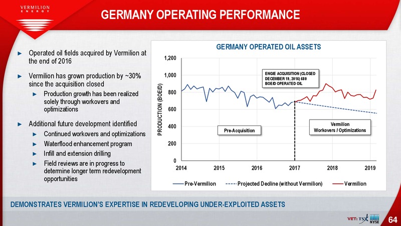 July 2019 Investor Presentation – Vermilion Energy Inc. – slide 64