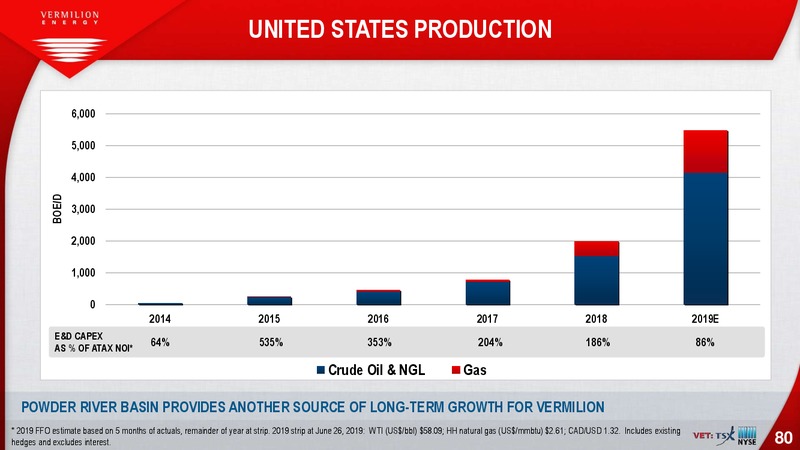 July 2019 Investor Presentation – Vermilion Energy Inc. – slide 80