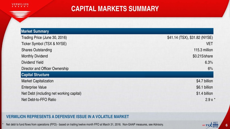 July 2016 Investor Presentation – Vermilion Energy Inc. – slide 4