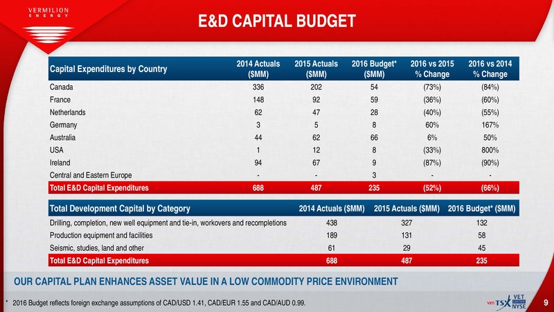 July 2016 Investor Presentation – Vermilion Energy Inc. – slide 7