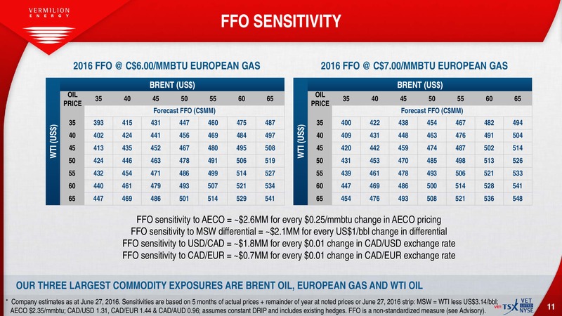 July 2016 Investor Presentation – Vermilion Energy Inc. – slide 9