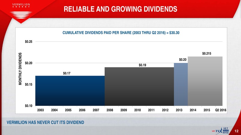 July 2016 Investor Presentation – Vermilion Energy Inc. – slide 10