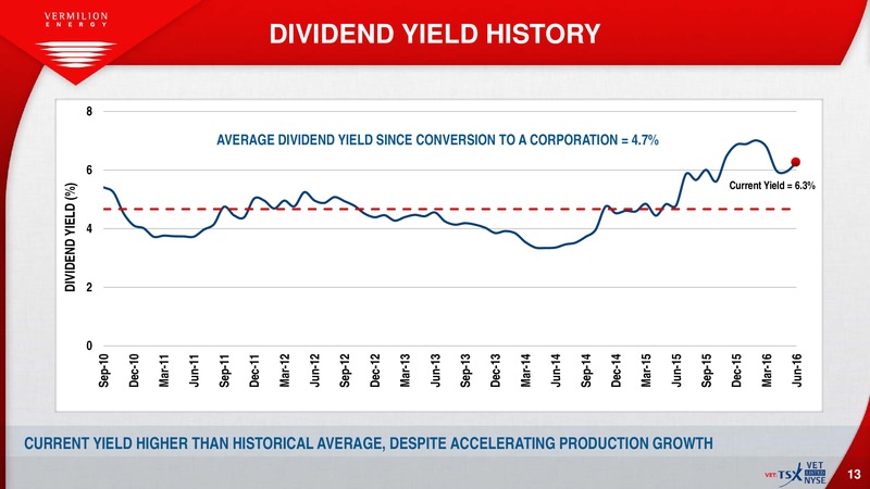 July 2016 Investor Presentation – Vermilion Energy Inc. – slide 11