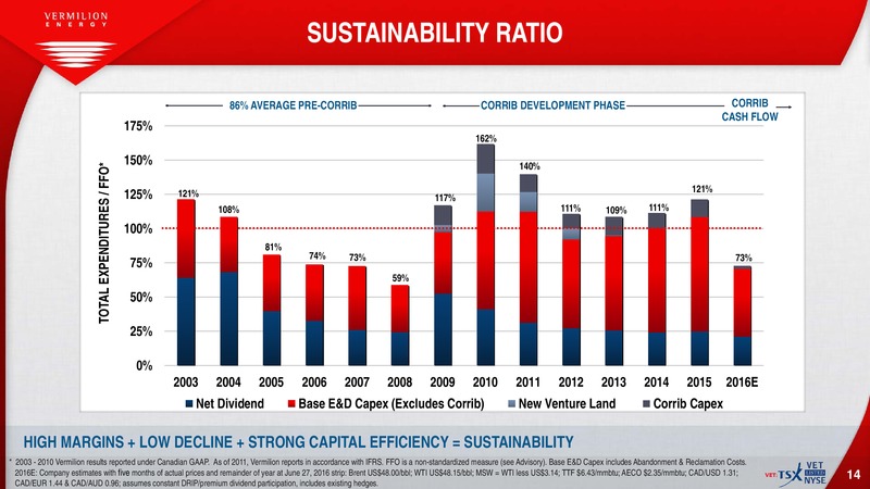 July 2016 Investor Presentation – Vermilion Energy Inc. – slide 12