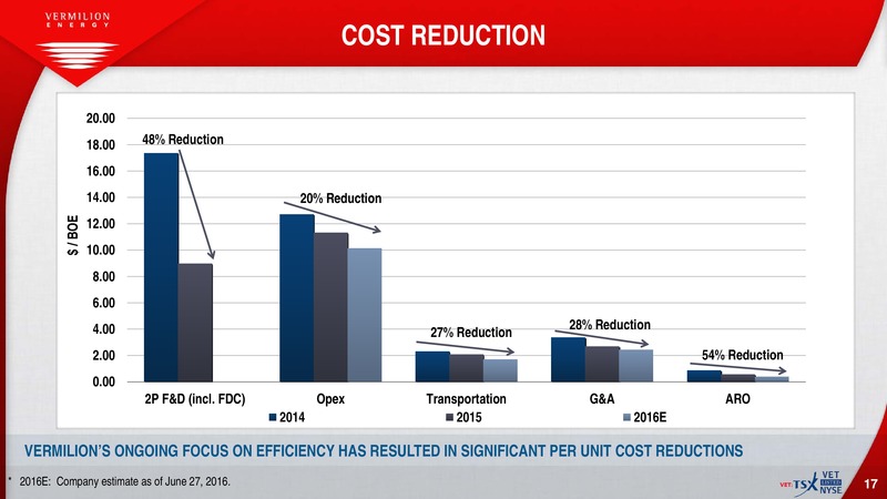 July 2016 Investor Presentation – Vermilion Energy Inc. – slide 15