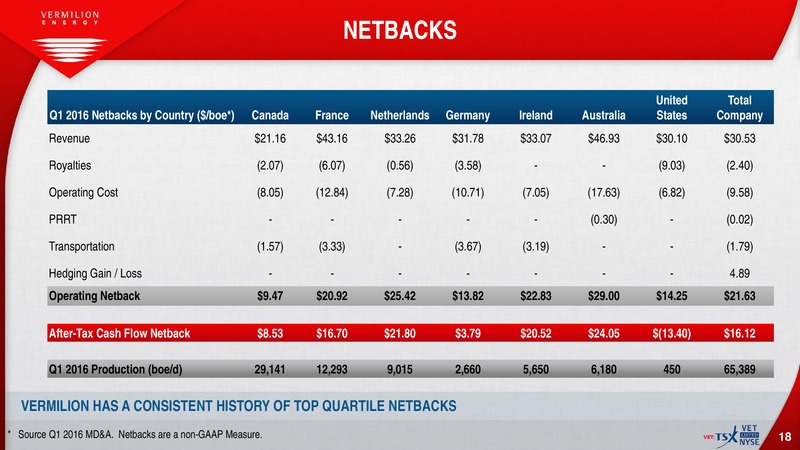 July 2016 Investor Presentation – Vermilion Energy Inc. – slide 16