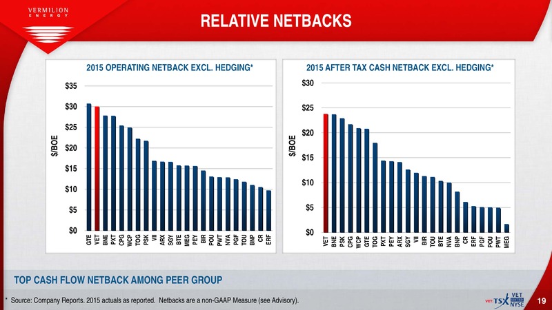 July 2016 Investor Presentation – Vermilion Energy Inc. – slide 17