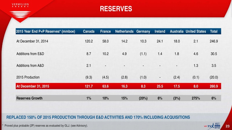 July 2016 Investor Presentation – Vermilion Energy Inc. – slide 21