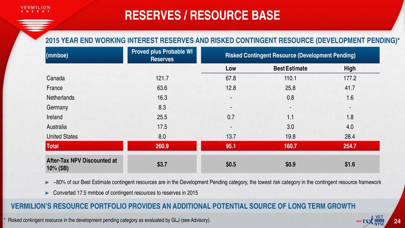 July 2016 Investor Presentation – Vermilion Energy Inc. – slide 22