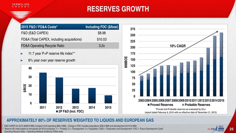 July 2016 Investor Presentation – Vermilion Energy Inc. – slide 23