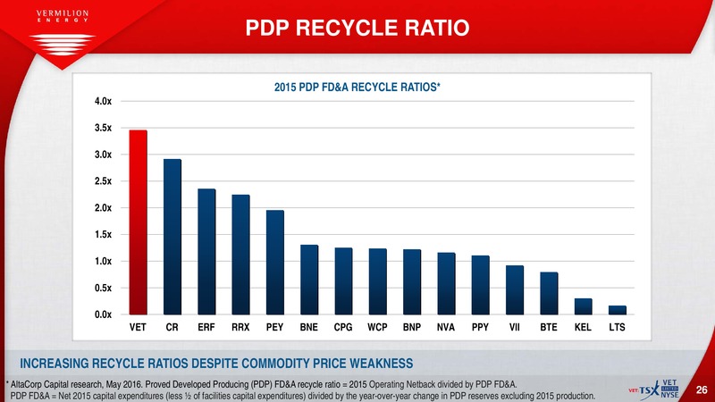 July 2016 Investor Presentation – Vermilion Energy Inc. – slide 24