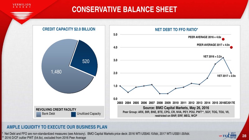 July 2016 Investor Presentation – Vermilion Energy Inc. – slide 26