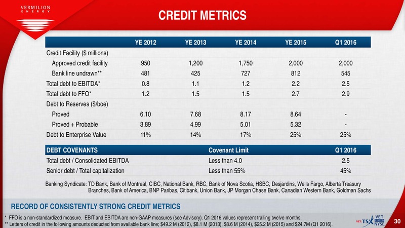 July 2016 Investor Presentation – Vermilion Energy Inc. – slide 28