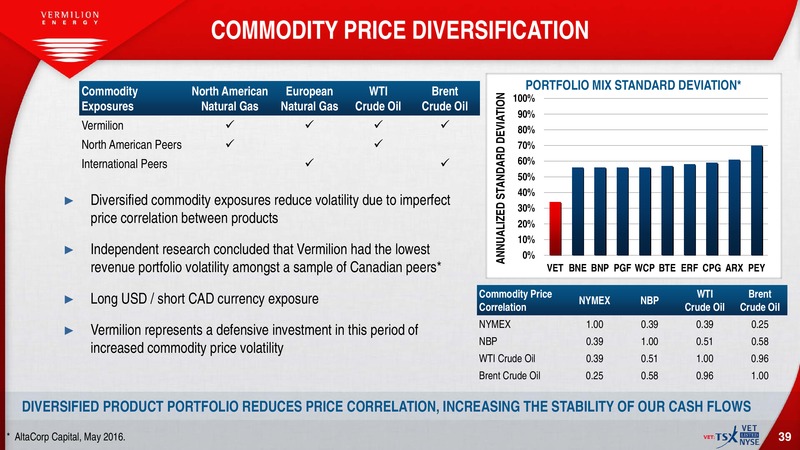 July 2016 Investor Presentation – Vermilion Energy Inc. – slide 37