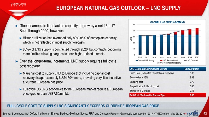 July 2016 Investor Presentation – Vermilion Energy Inc. – slide 40