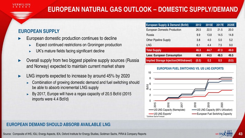 July 2016 Investor Presentation – Vermilion Energy Inc. – slide 41
