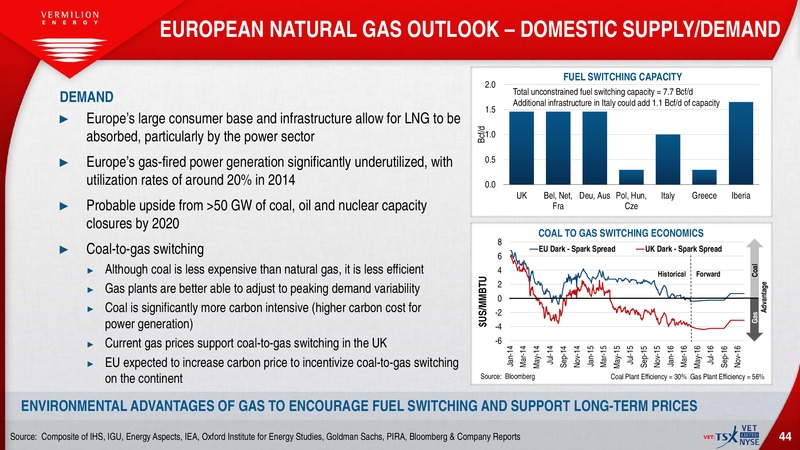 July 2016 Investor Presentation – Vermilion Energy Inc. – slide 42