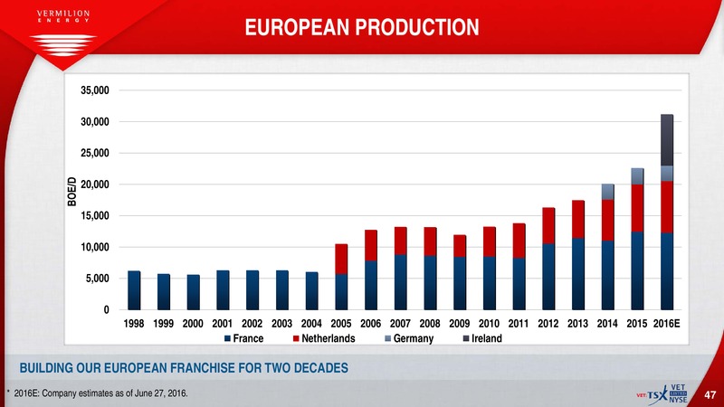 July 2016 Investor Presentation – Vermilion Energy Inc. – slide 45