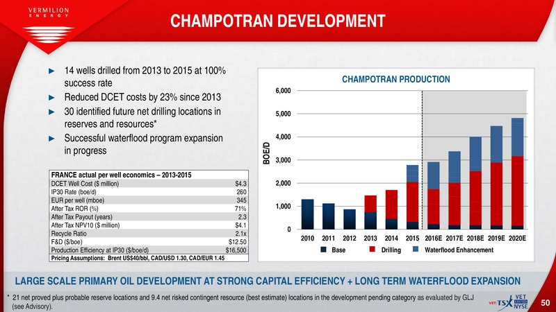 July 2016 Investor Presentation – Vermilion Energy Inc. – slide 48