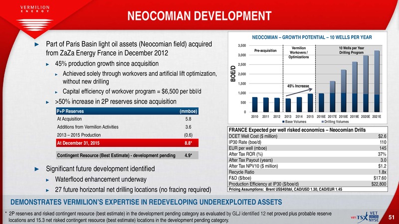July 2016 Investor Presentation – Vermilion Energy Inc. – slide 49