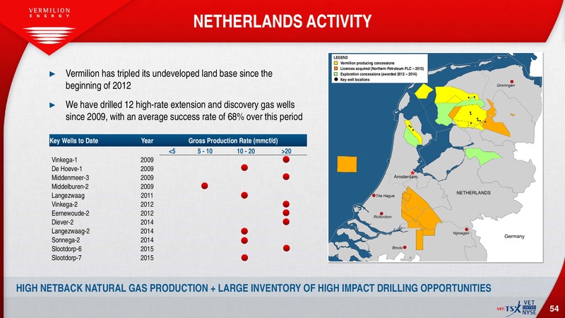 July 2016 Investor Presentation – Vermilion Energy Inc. – slide 52