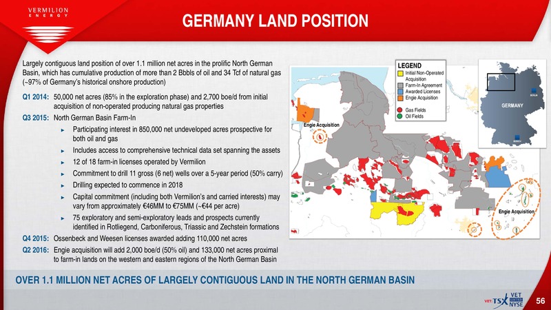 July 2016 Investor Presentation – Vermilion Energy Inc. – slide 54