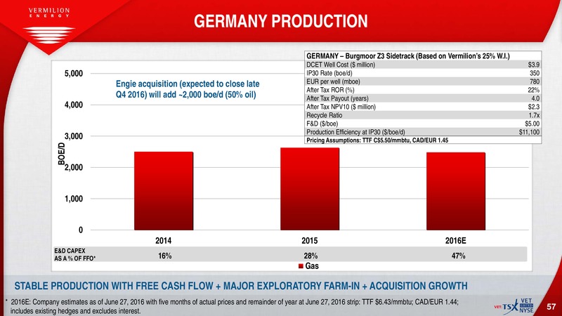 July 2016 Investor Presentation – Vermilion Energy Inc. – slide 55