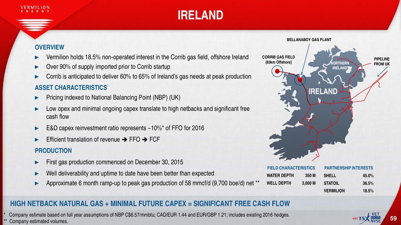 July 2016 Investor Presentation – Vermilion Energy Inc. – slide 57