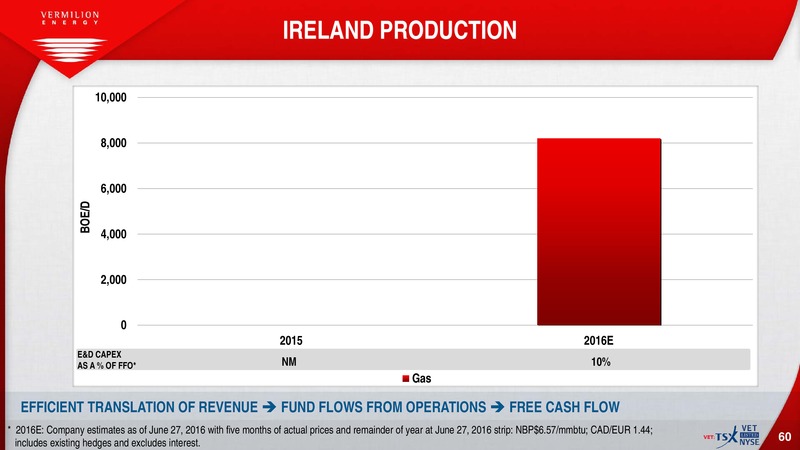 July 2016 Investor Presentation – Vermilion Energy Inc. – slide 58