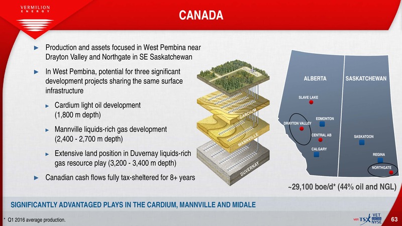 July 2016 Investor Presentation – Vermilion Energy Inc. – slide 61
