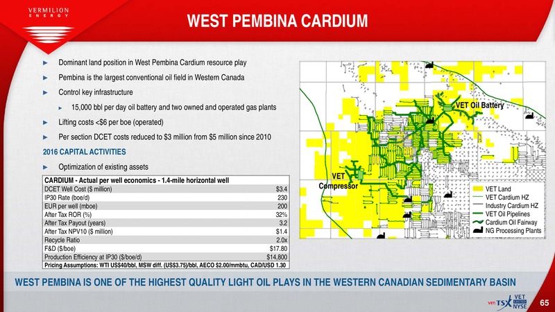July 2016 Investor Presentation – Vermilion Energy Inc. – slide 63