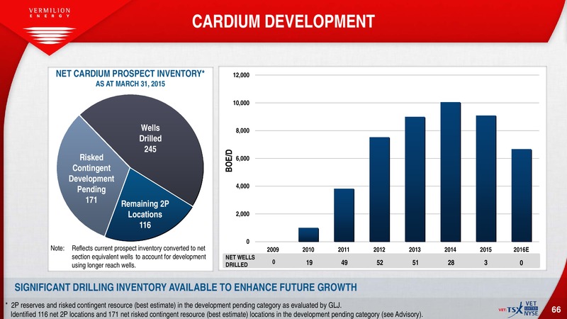 July 2016 Investor Presentation – Vermilion Energy Inc. – slide 64