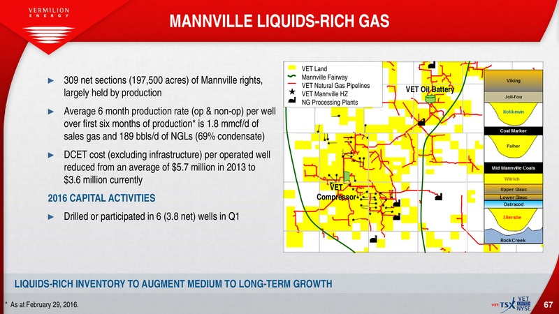 July 2016 Investor Presentation – Vermilion Energy Inc. – slide 65