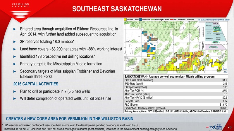 July 2016 Investor Presentation – Vermilion Energy Inc. – slide 68