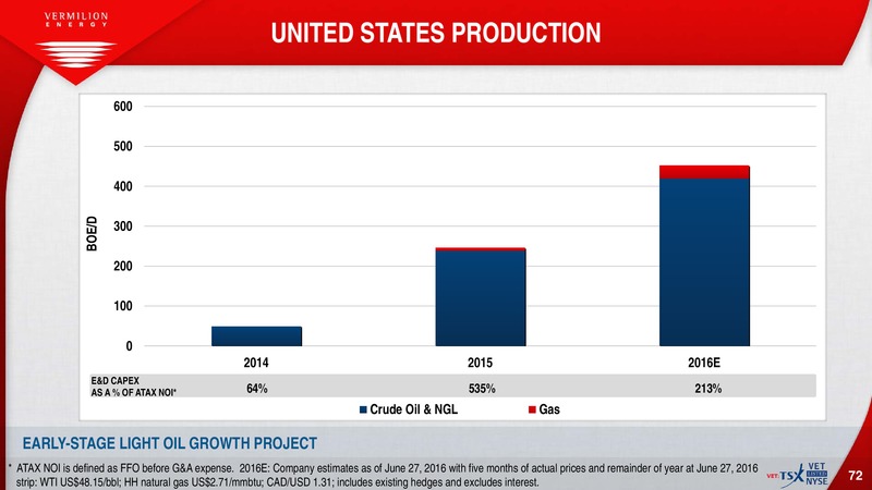 July 2016 Investor Presentation – Vermilion Energy Inc. – slide 70