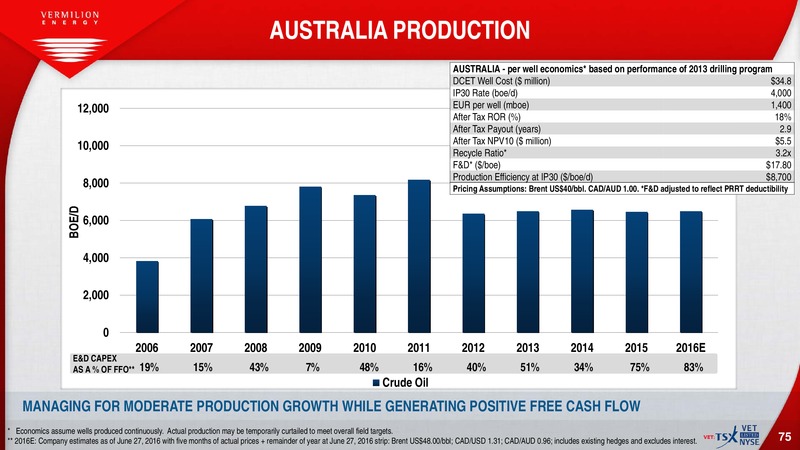 July 2016 Investor Presentation – Vermilion Energy Inc. – slide 73