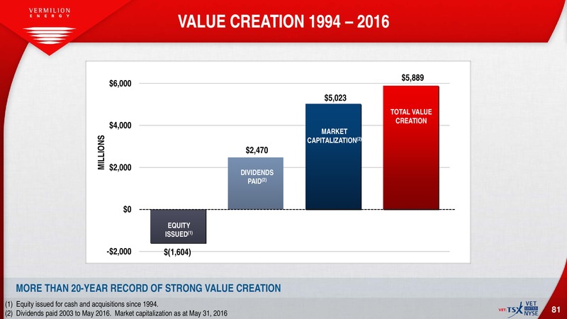 July 2016 Investor Presentation – Vermilion Energy Inc. – slide 79