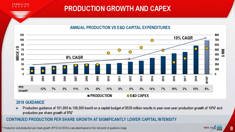 August 2019 Investor Presentation – Vermilion Energy Inc. – slide 8
