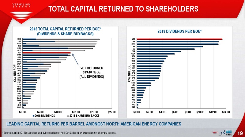 August 2019 Investor Presentation – Vermilion Energy Inc. – slide 19