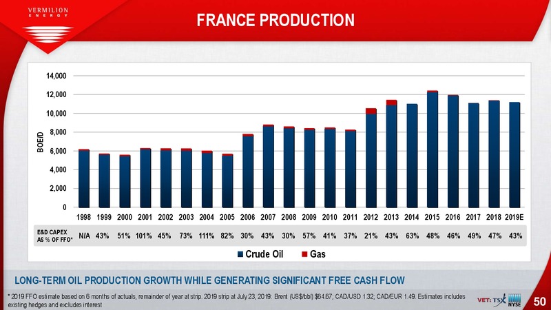 August 2019 Investor Presentation – Vermilion Energy Inc. – slide 50
