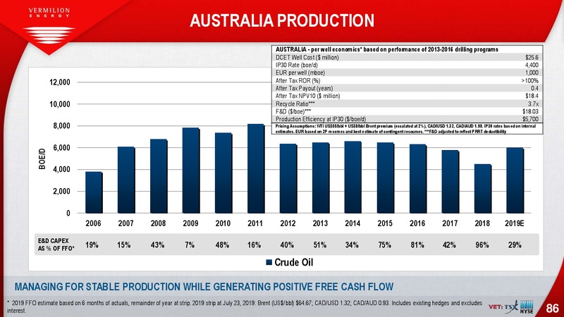 August 2019 Investor Presentation – Vermilion Energy Inc. – slide 86