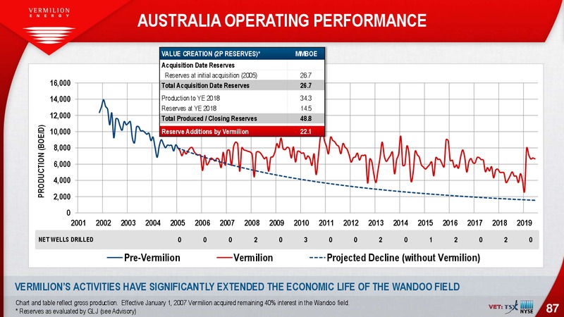 August 2019 Investor Presentation – Vermilion Energy Inc. – slide 87