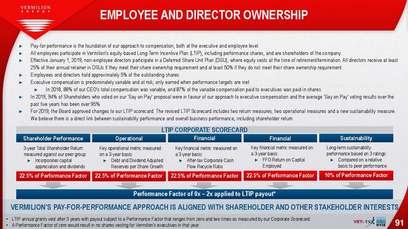 August 2019 Investor Presentation – Vermilion Energy Inc. – slide 91