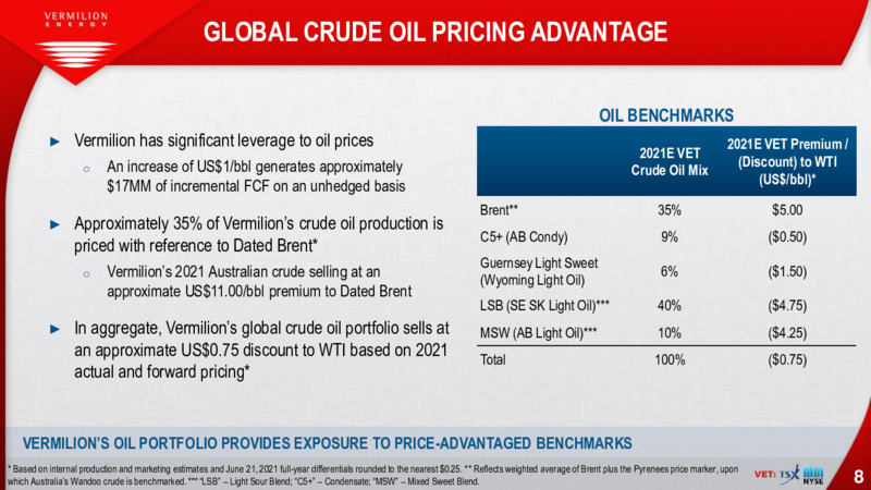 July 2021 Investor Presentation – Vermilion Energy Inc. – slide 8