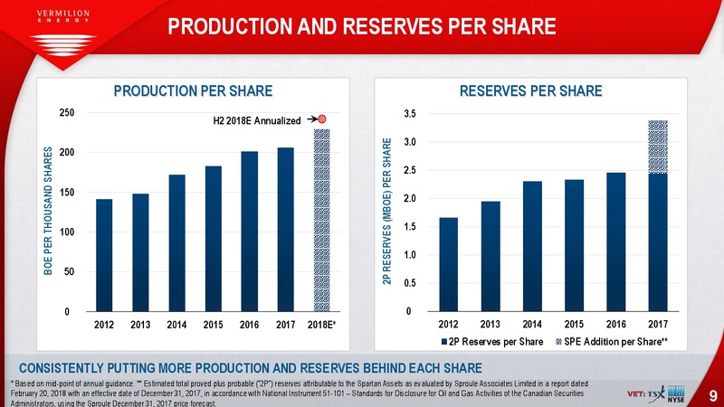 August 2018 Investor Presentation – Vermilion Energy Inc. – slide 9