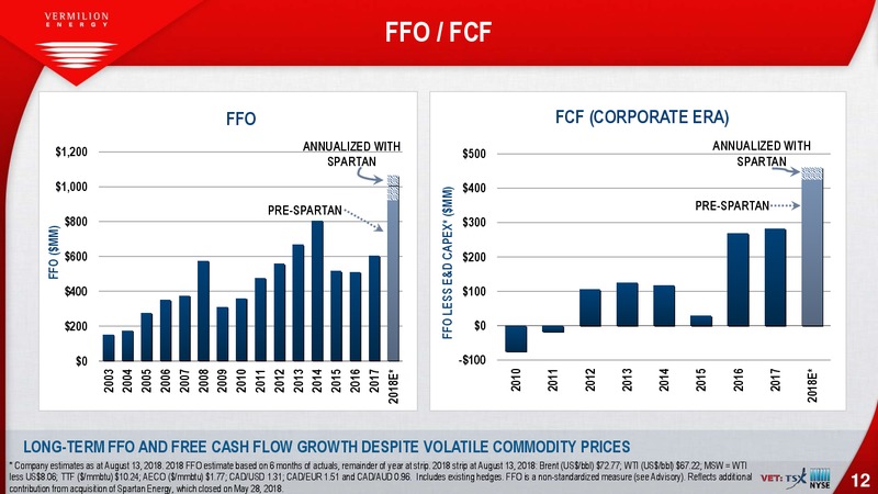 August 2018 Investor Presentation – Vermilion Energy Inc. – slide 12