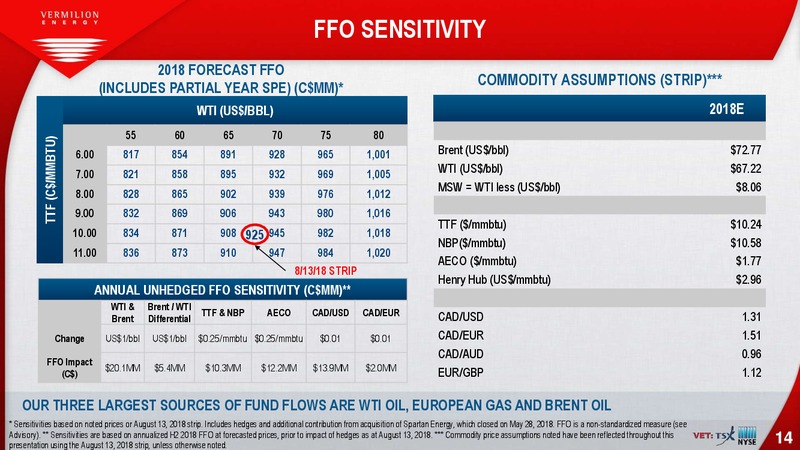 August 2018 Investor Presentation – Vermilion Energy Inc. – slide 14